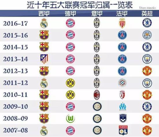 歧和磨合的