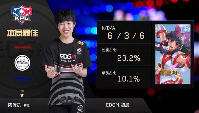 本期的欧亚 本期的欧亚